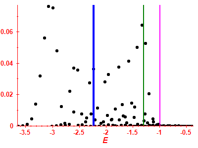 Strength function